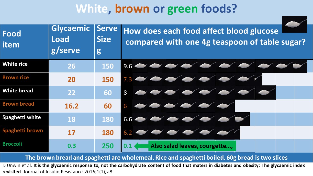 white brown green foods